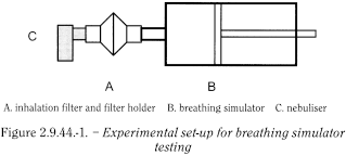 bp2012_v5_47_12_[appendix_xii_c] 2944preparationsfornebulisationcharaterisation_2_2013_73_fig.png